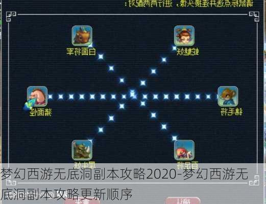 梦幻西游无底洞副本攻略2020-梦幻西游无底洞副本攻略更新顺序