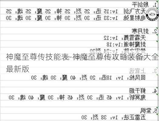 神魔至尊传技能表-神魔至尊传攻略装备大全最新版