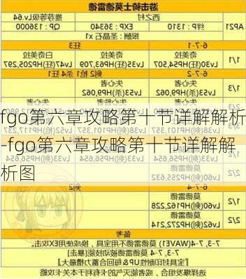 fgo第六章攻略第十节详解解析-fgo第六章攻略第十节详解解析图