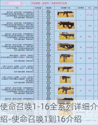 使命召唤1-16全系列详细介绍-使命召唤1到16介绍