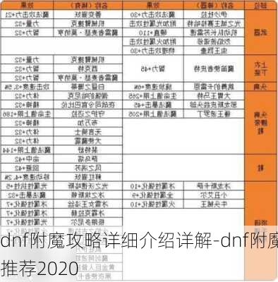 dnf附魔攻略详细介绍详解-dnf附魔推荐2020