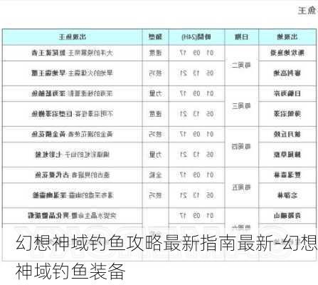 幻想神域钓鱼攻略最新指南最新-幻想神域钓鱼装备