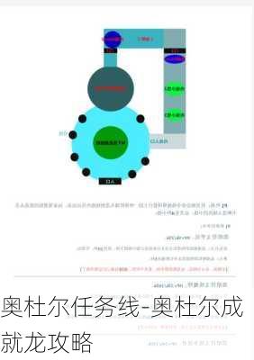 奥杜尔任务线-奥杜尔成就龙攻略