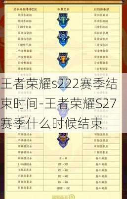 王者荣耀s222赛季结束时间-王者荣耀S27赛季什么时候结束