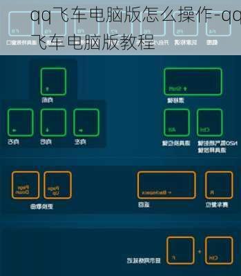 qq飞车电脑版怎么操作-qq飞车电脑版教程