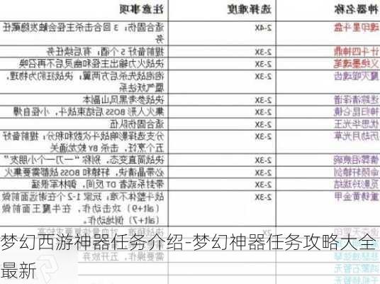 梦幻西游神器任务介绍-梦幻神器任务攻略大全最新