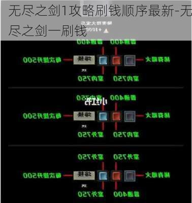 无尽之剑1攻略刷钱顺序最新-无尽之剑一刷钱