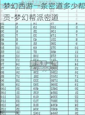 梦幻西游一条密道多少帮贡-梦幻帮派密道