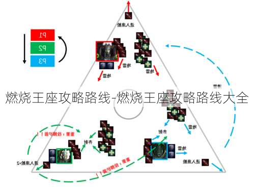 燃烧王座攻略路线-燃烧王座攻略路线大全