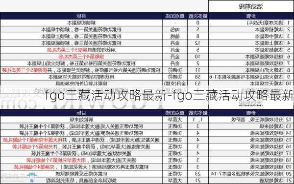 fgo三藏活动攻略最新-fgo三藏活动攻略最新