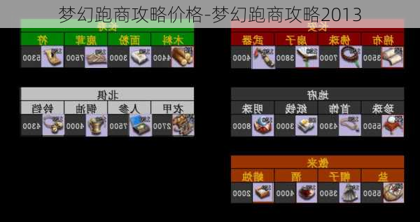 梦幻跑商攻略价格-梦幻跑商攻略2013