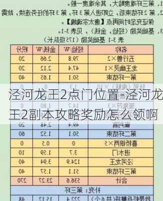 泾河龙王2点门位置-泾河龙王2副本攻略奖励怎么领啊