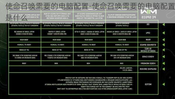 使命召唤需要的电脑配置-使命召唤需要的电脑配置是什么