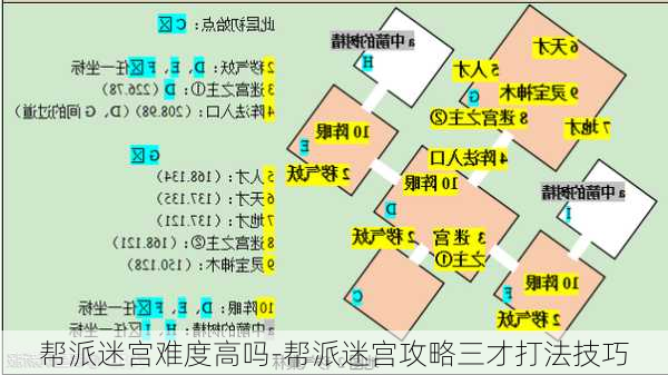 帮派迷宫难度高吗-帮派迷宫攻略三才打法技巧