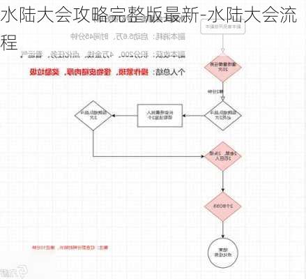 水陆大会攻略完整版最新-水陆大会流程