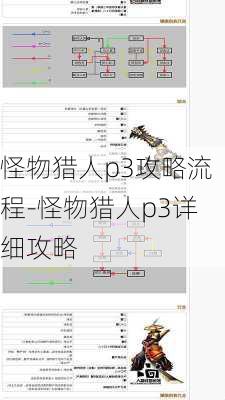 怪物猎人p3攻略流程-怪物猎人p3详细攻略