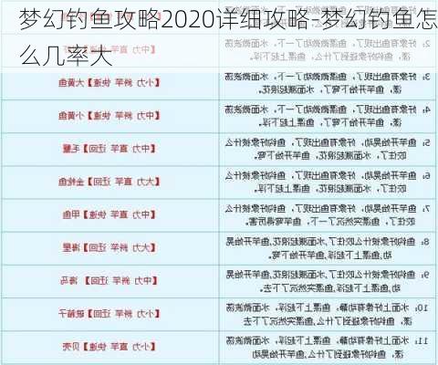 梦幻钓鱼攻略2020详细攻略-梦幻钓鱼怎么几率大