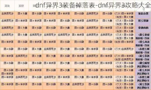 dnf异界3装备掉落表-dnf异界3攻略大全