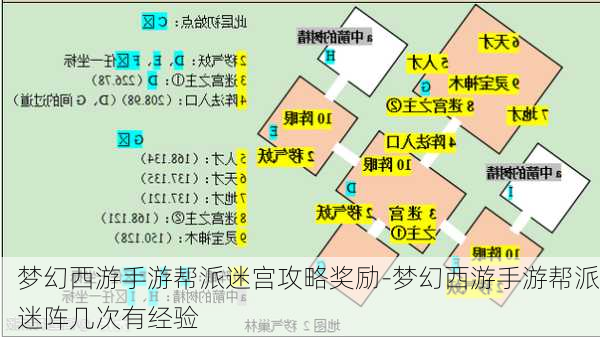 梦幻西游手游帮派迷宫攻略奖励-梦幻西游手游帮派迷阵几次有经验