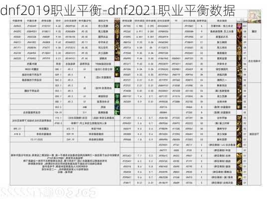 dnf2019职业平衡-dnf2021职业平衡数据