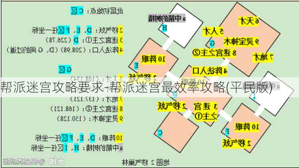 帮派迷宫攻略要求-帮派迷宫最效率攻略(平民版)