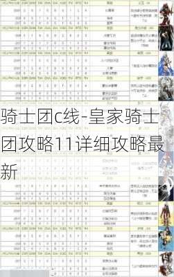 骑士团c线-皇家骑士团攻略11详细攻略最新