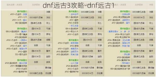 dnf远古3攻略-dnf远古1