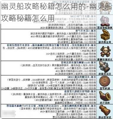 幽灵船攻略秘籍怎么用的-幽灵船攻略秘籍怎么用