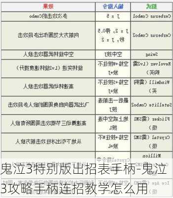 鬼泣3特别版出招表手柄-鬼泣3攻略手柄连招教学怎么用