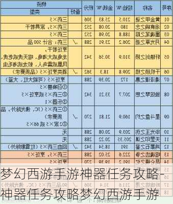 梦幻西游手游神器任务攻略-神器任务攻略梦幻西游手游