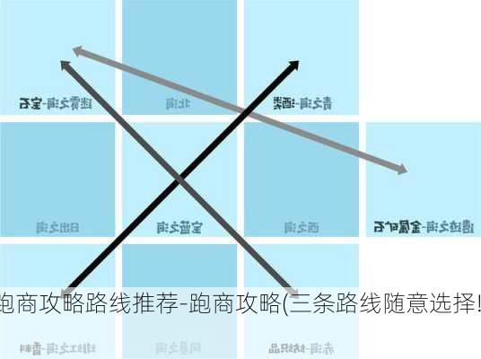 跑商攻略路线推荐-跑商攻略(三条路线随意选择!)