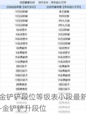 金铲铲段位等级表小段最新-金铲铲升段位