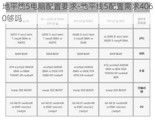 地平线5电脑配置要求-地平线5配置需求4060够吗