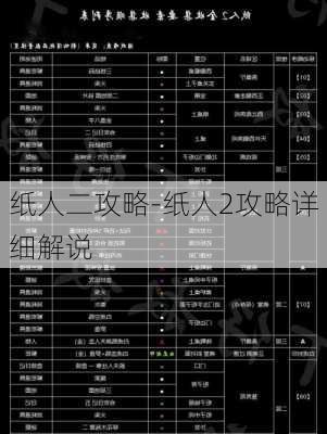 纸人二攻略-纸人2攻略详细解说