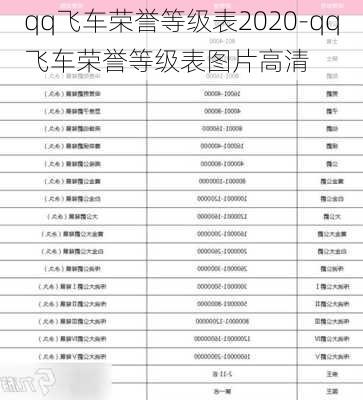 qq飞车荣誉等级表2020-qq飞车荣誉等级表图片高清