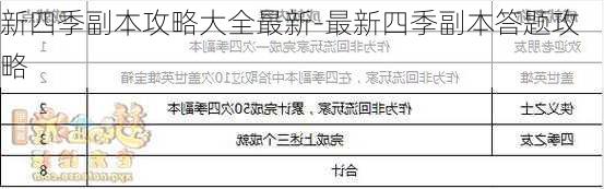 新四季副本攻略大全最新-最新四季副本答题攻略