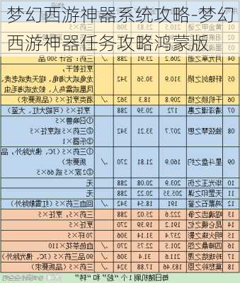 梦幻西游神器系统攻略-梦幻西游神器任务攻略鸿蒙版