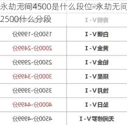 永劫无间4500是什么段位-永劫无间2500什么分段