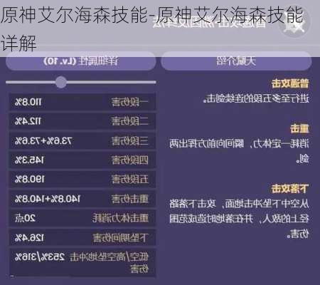 原神艾尔海森技能-原神艾尔海森技能详解