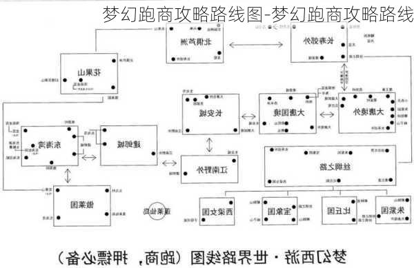 梦幻跑商攻略路线图-梦幻跑商攻略路线