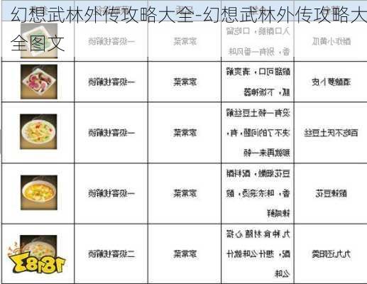 幻想武林外传攻略大全-幻想武林外传攻略大全图文