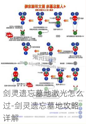 剑灵遗忘墓地激光怎么过-剑灵遗忘墓地攻略详解